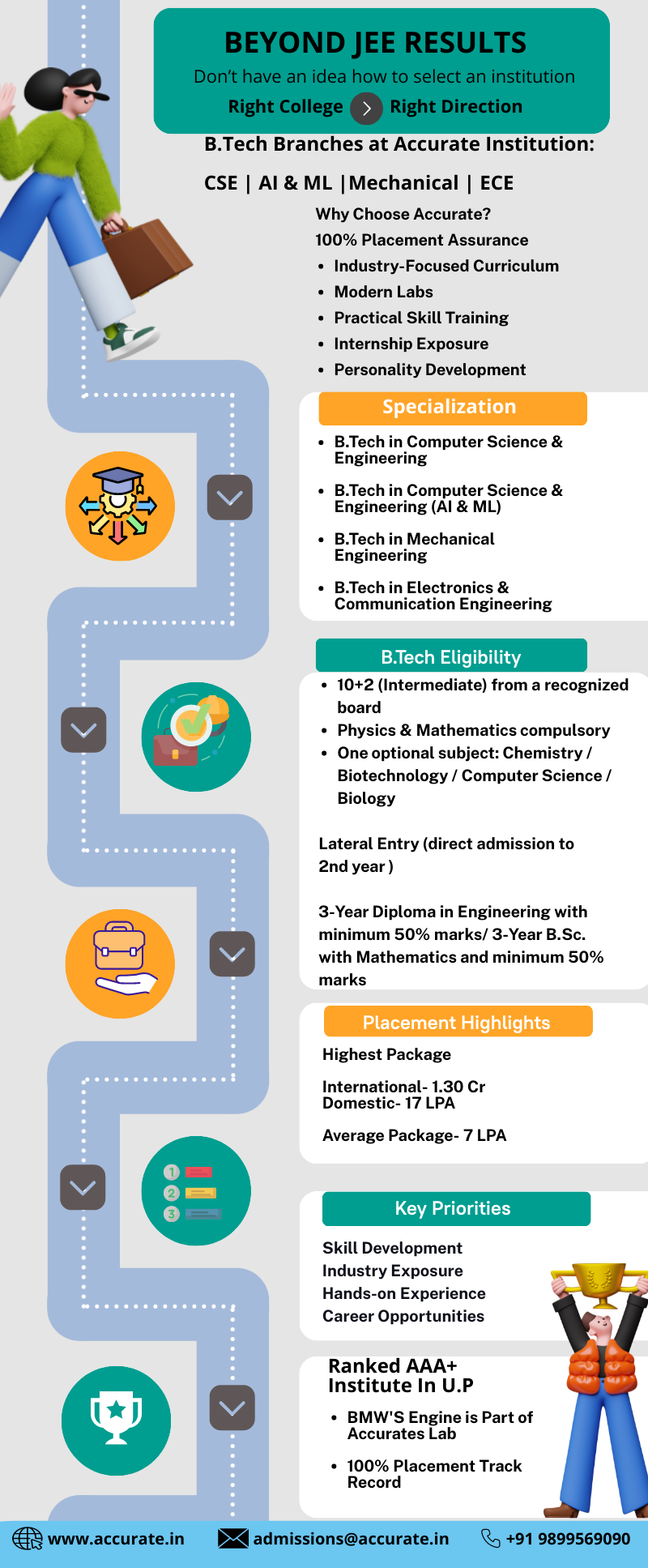 JEE Mains Result 2026 B.Tech Admission Guide